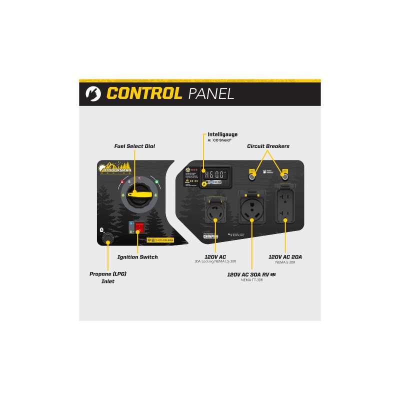 Cabela's Outdoorsman Series 5,000W/4,000W RV-Ready Dual-Fuel Portable Generator with Electric Start and CO Shield - Image 4