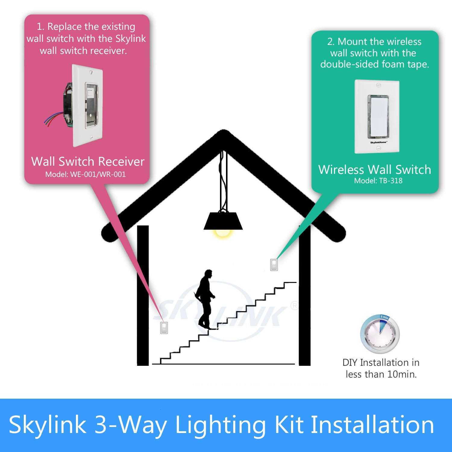 Skylink Sk-8 3 Way On / Off Kit - Image 3