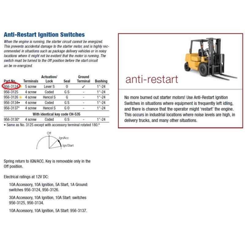 Cole Hersee 956-3124 Heavy Duty 3-Position Ignition Switch - Image 3