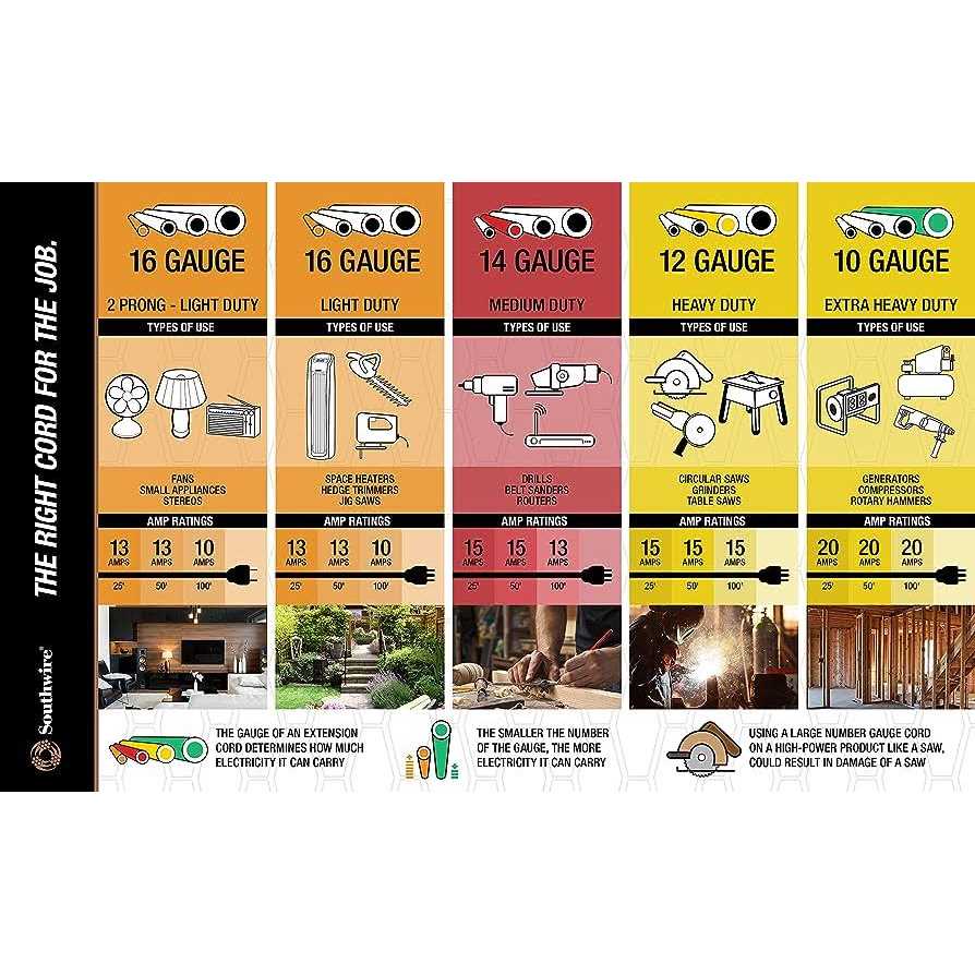 Road Power 95707508 10/3 30' STW 30-Amp RV Extension Cord - Image 4