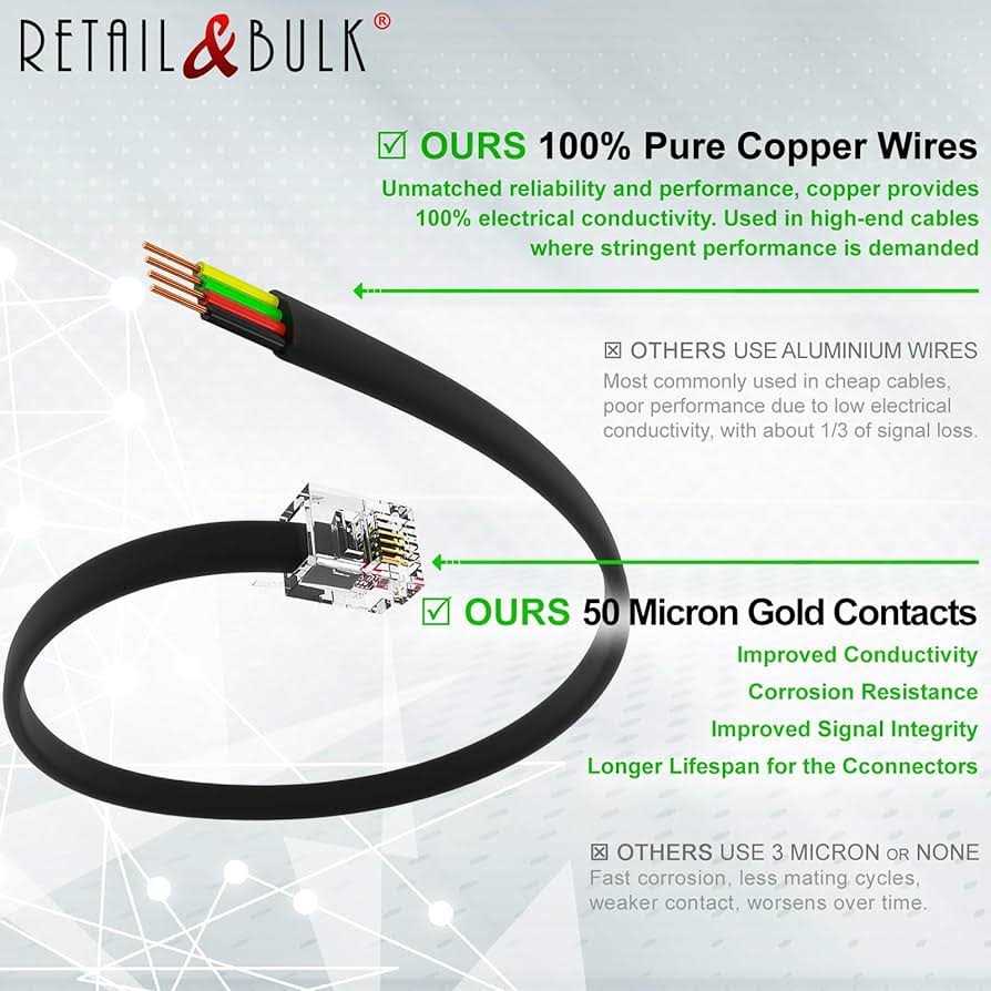 RetailAndBulk Phone Jack Splitter for Landline Telephone Fax DSL Modem - Image 2