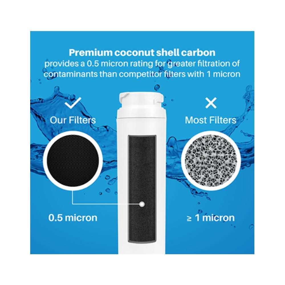 SpiroPure SP-SA970 NSF Certified Refrigerator Water Filter Replacement HAF-QIN - Image 4