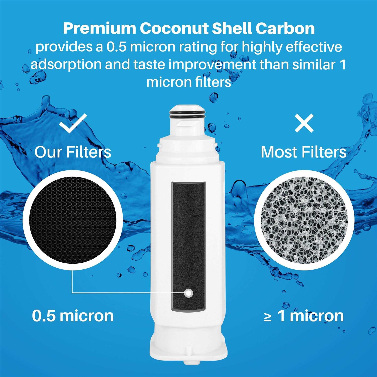 SpiroPure SP-SA970 NSF Certified Refrigerator Water Filter Replacement HAF-QIN - Image 5