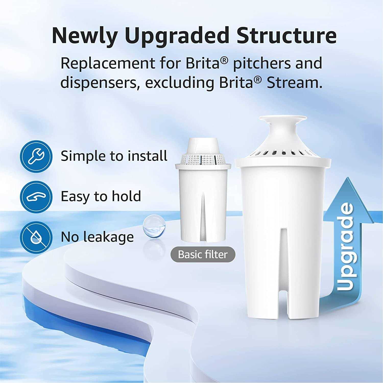 Aqua Crest Replacement for Brita Water Filter, Pitchers and Dispensers, Classic Ob03, Mavea 107007, and More - Image 5