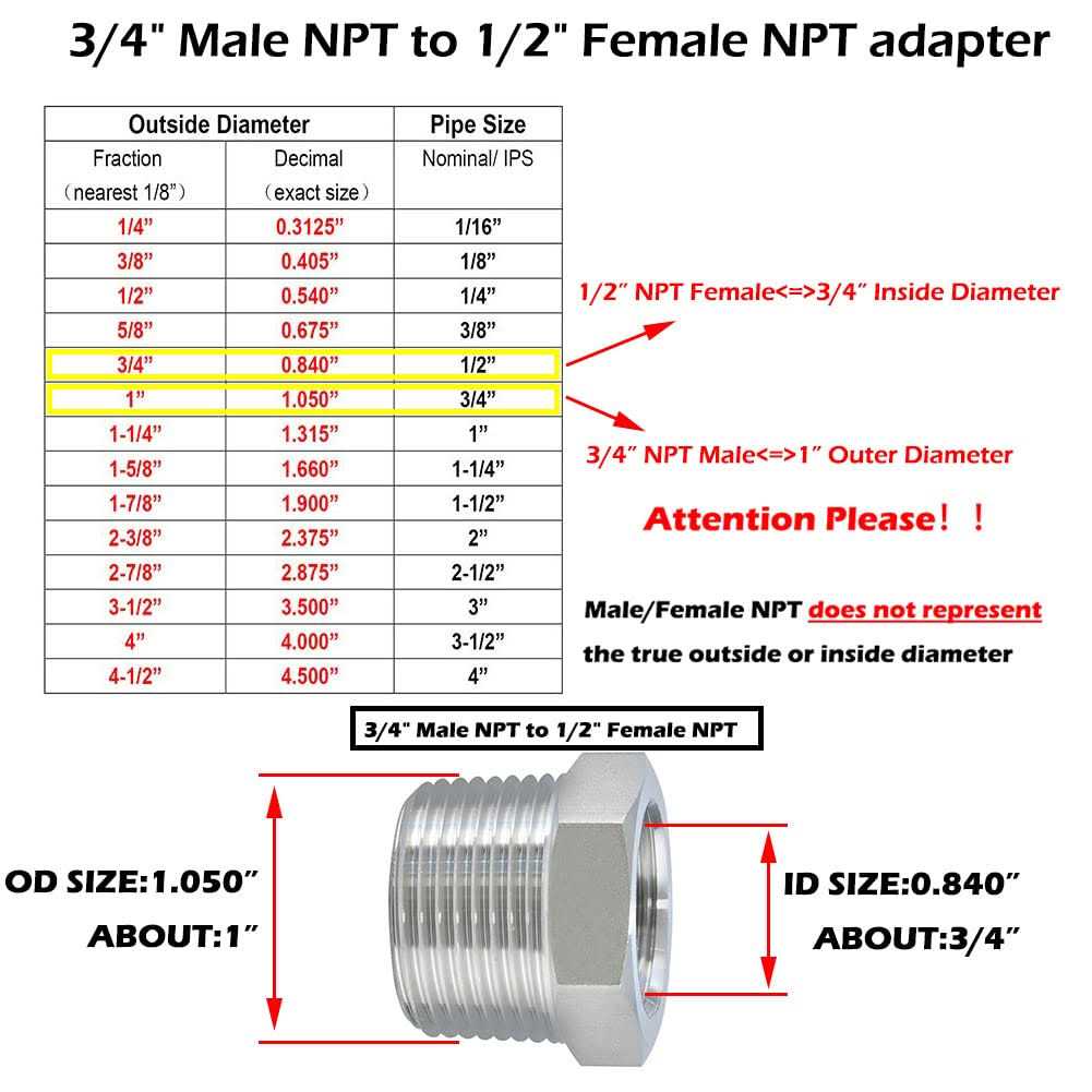 Beduan Stainless Steel Reducer Hex Bushing 1/2 Male NPT Female NPT - Image 3