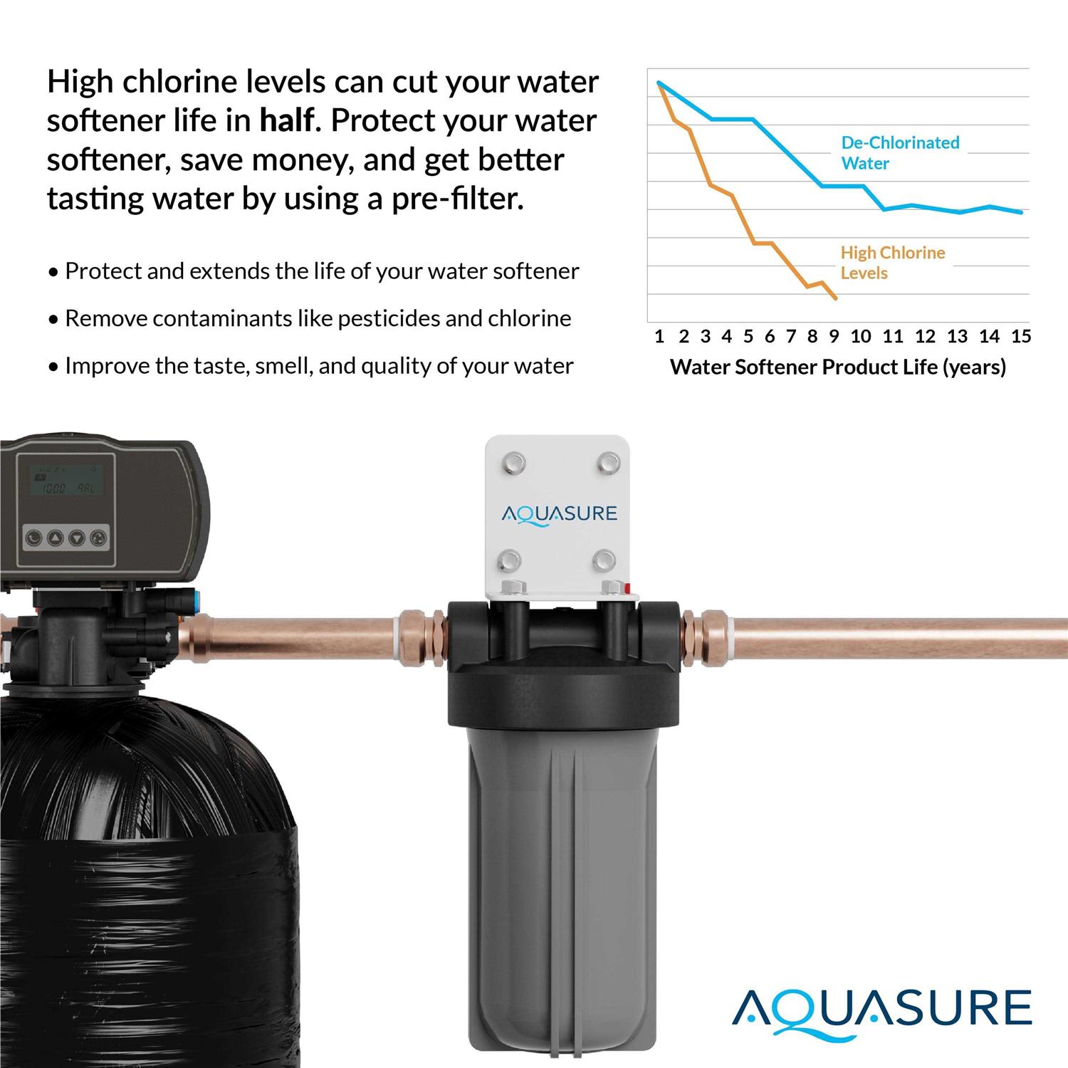 Aquasure Fortitude V2 Series Sediment/Carbon/Zinc Bacteria Inhibiting Triple Purpose Replacement Filter - Image 3