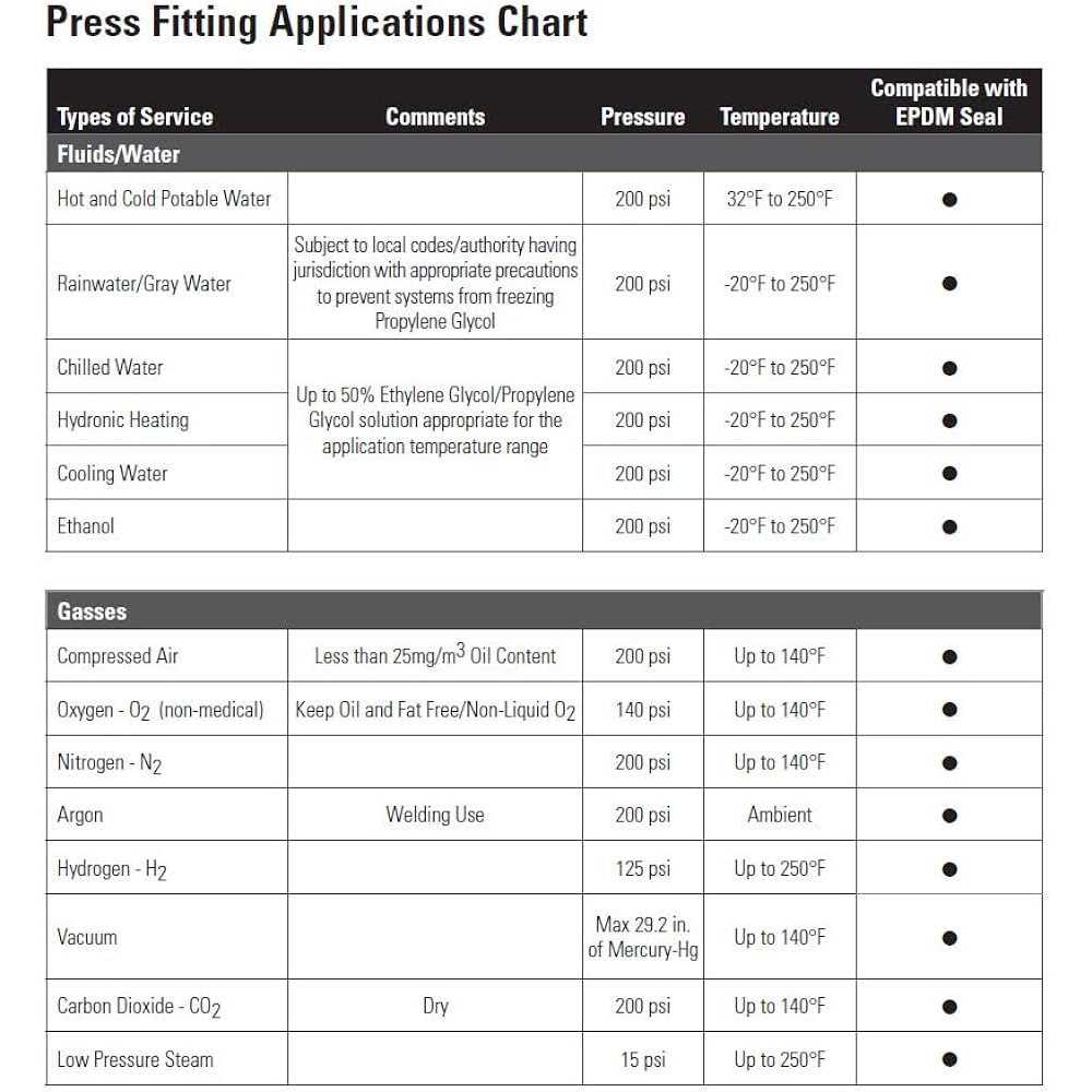 Nibco PEX x Press Adapter - Image 2