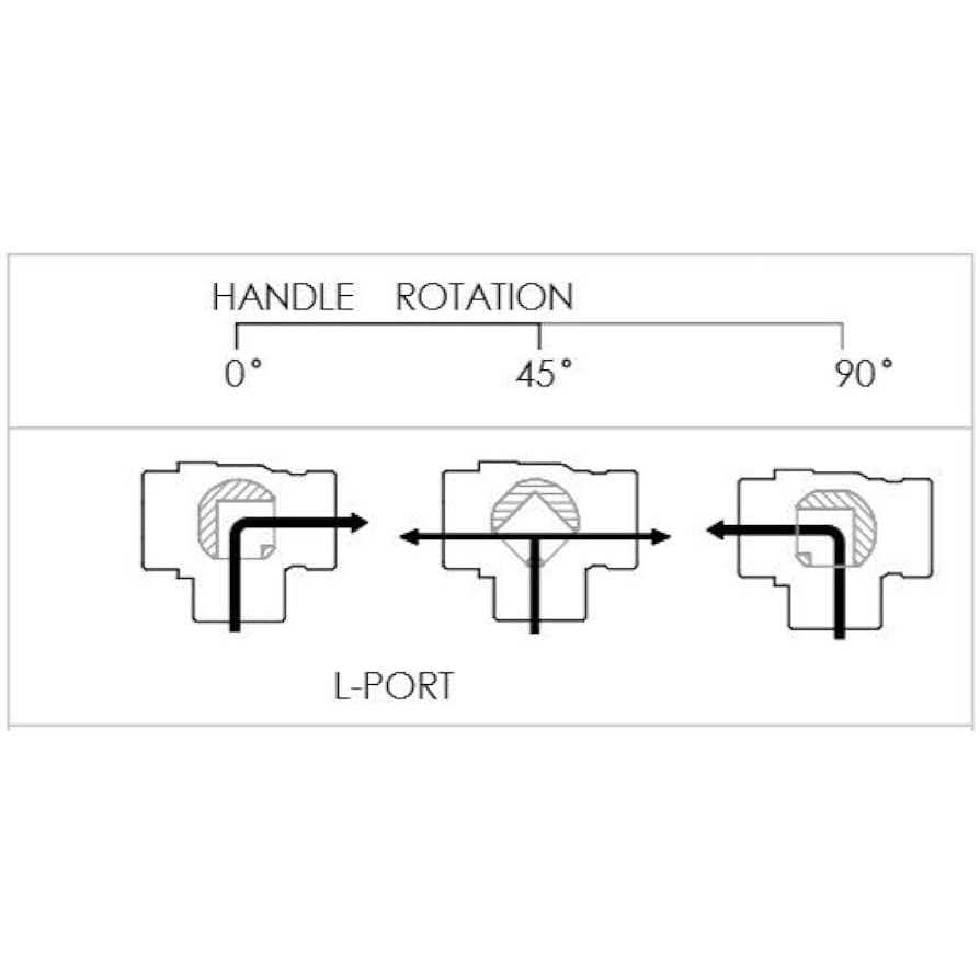 Nigo Industrial Co. 180SS Series 3-Way Forged Brass Ball Valve - Image 3