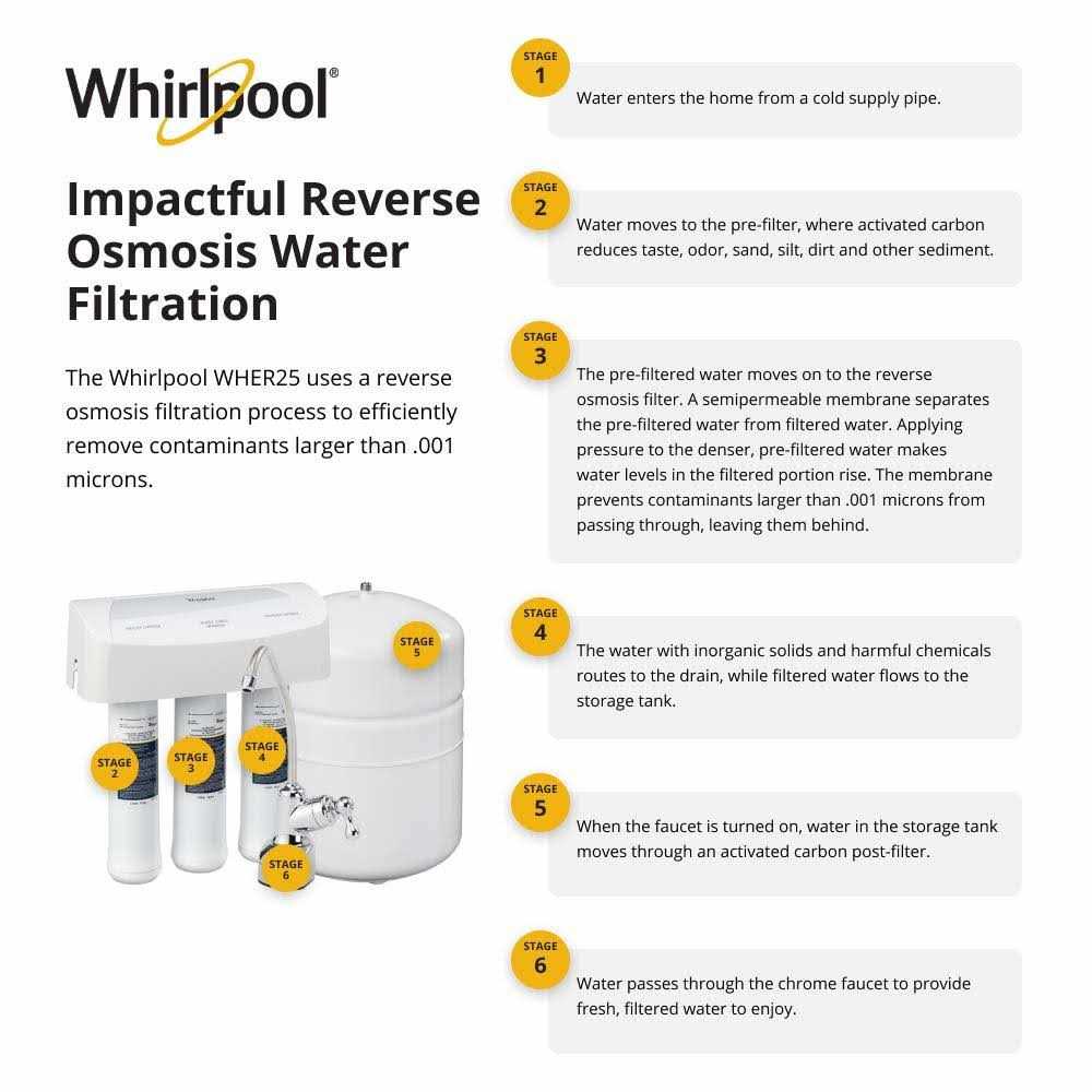 Whirlpool WHER25 Reverse Osmosis Filtration System - Image 3