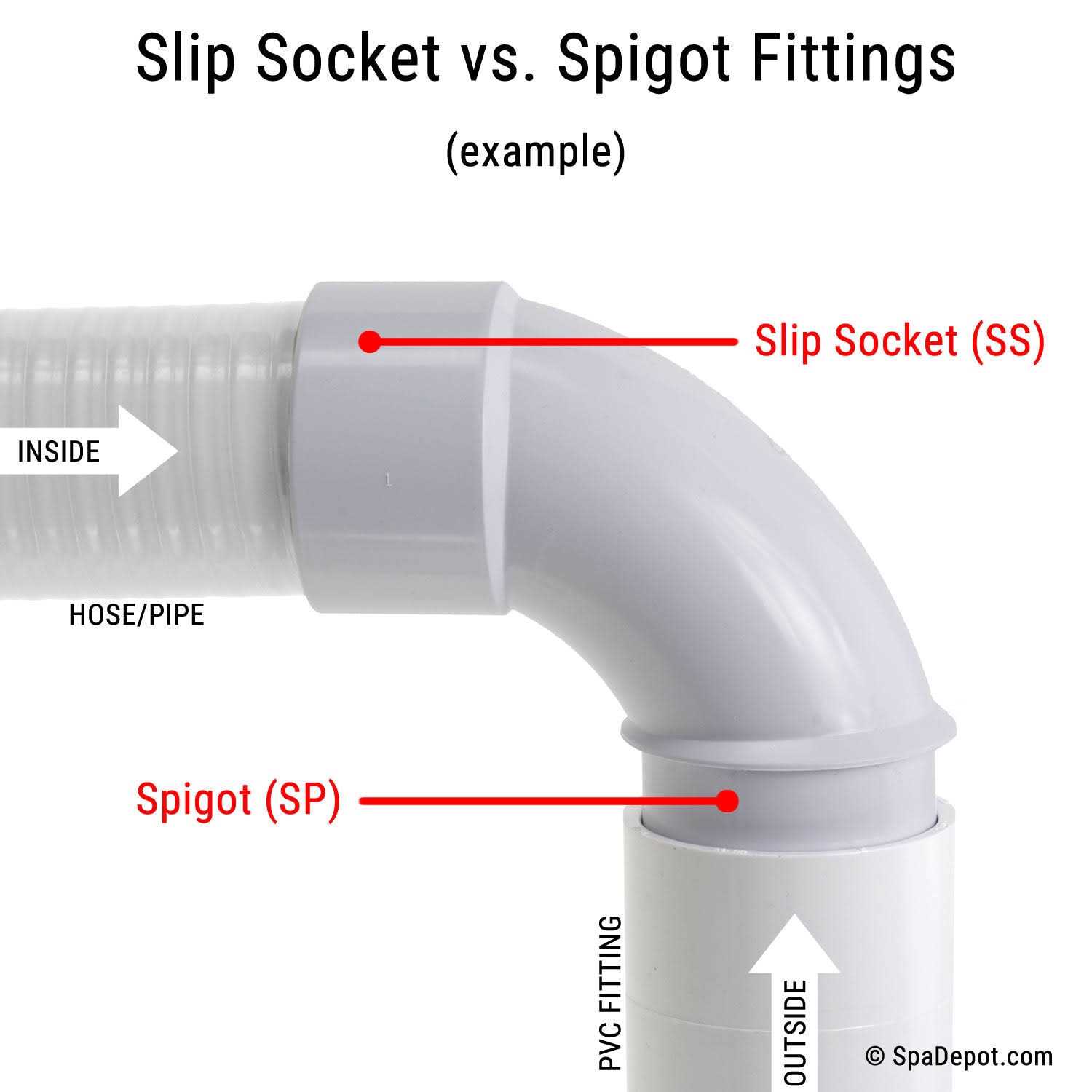 Spears PVC Schedule 40 Tee - Image 4