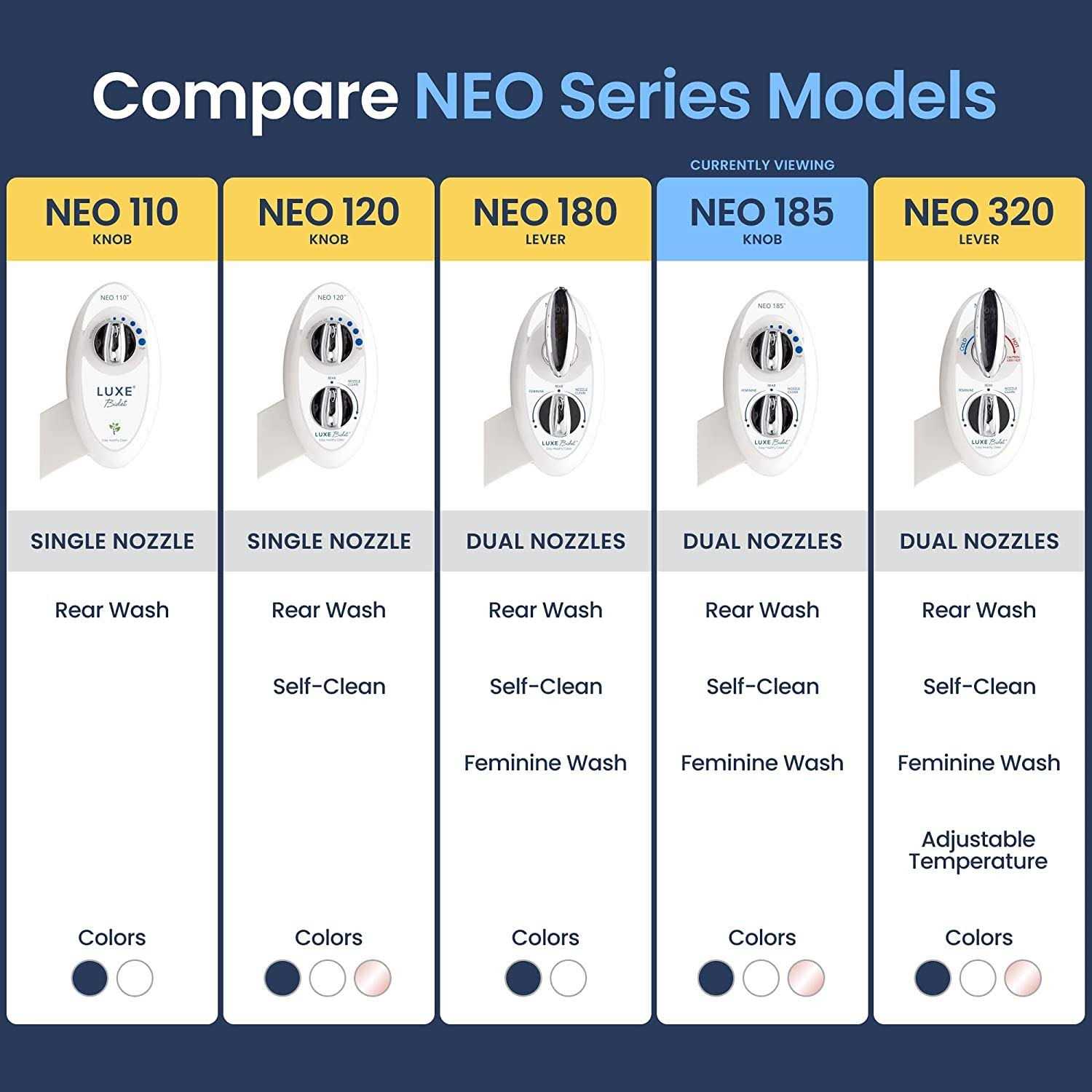 Luxe Bidet Neo 185 Non-Electric Bidet Toilet Attachment - Image 2