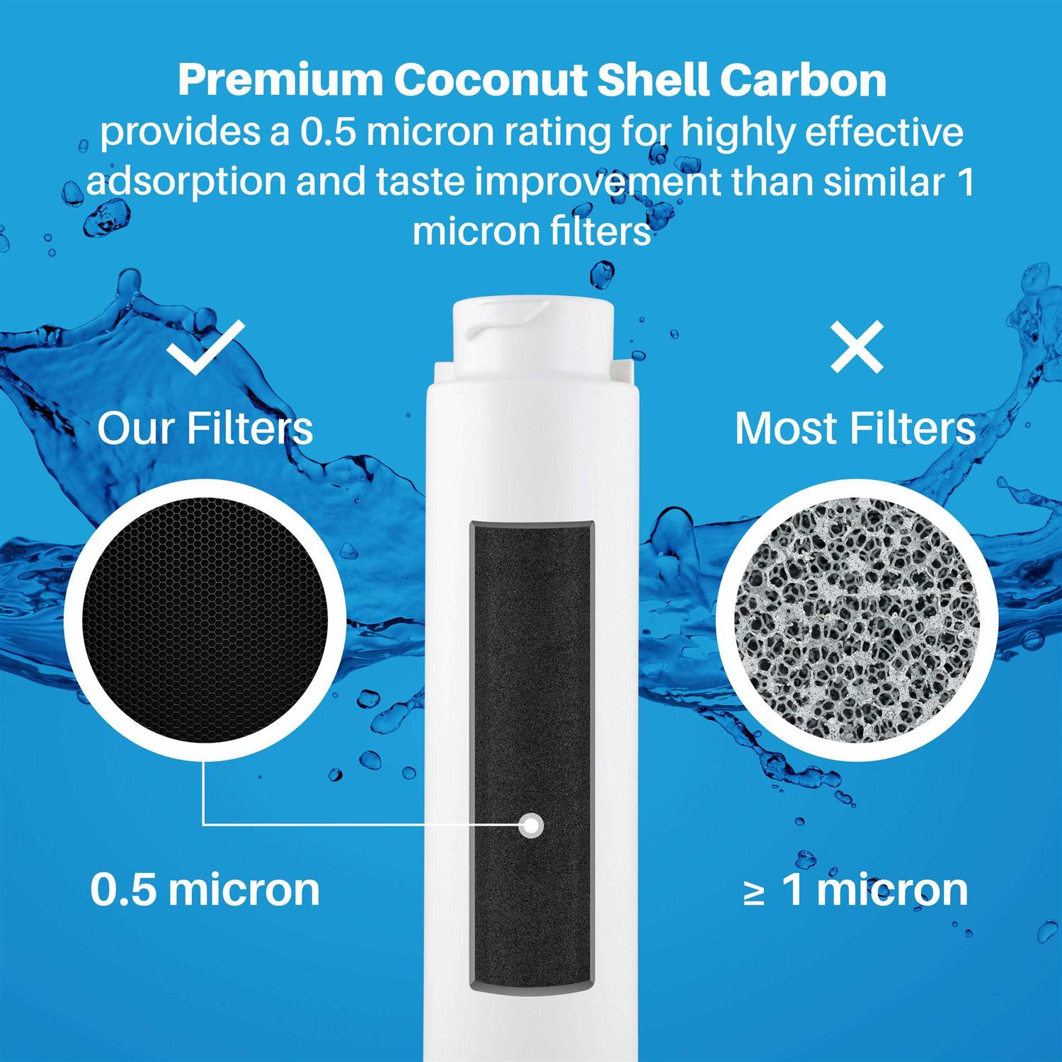 SpiroPure SP-FREP01 Frigidaire EPTWFU01 PureSource Ultra II Replacement at AllFilters.com - Image 4