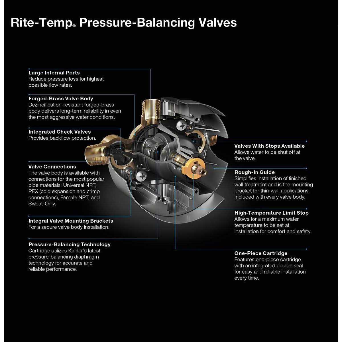 Kohler Rite-Temp Valve body and Pressure-balancing cartridge kit - Image 4
