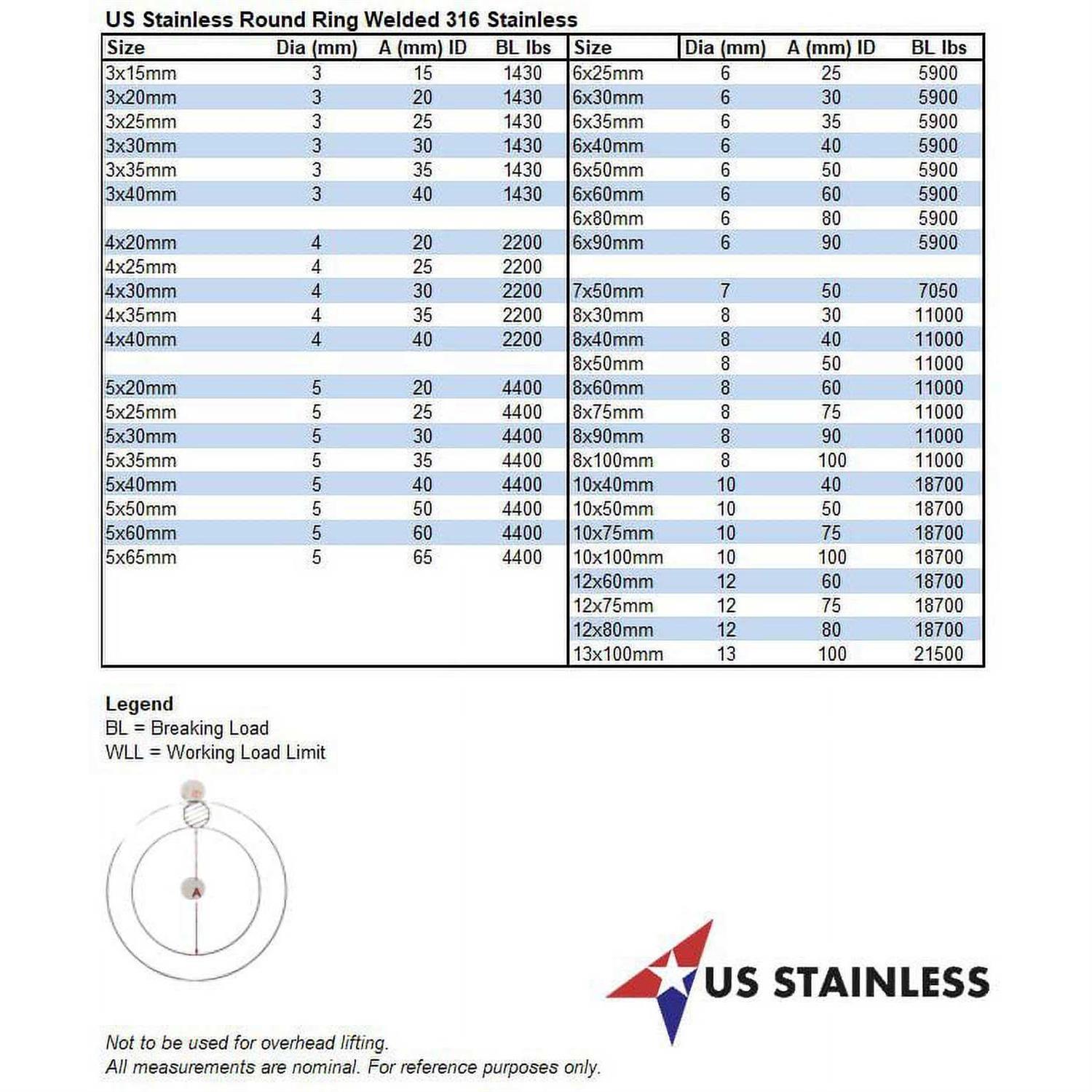 Stainless Steel 316 Round Ring Welded Marine Grade - Image 5
