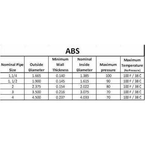 DWV Drain Pipe Black ABS Custom Size and Length - Image 3