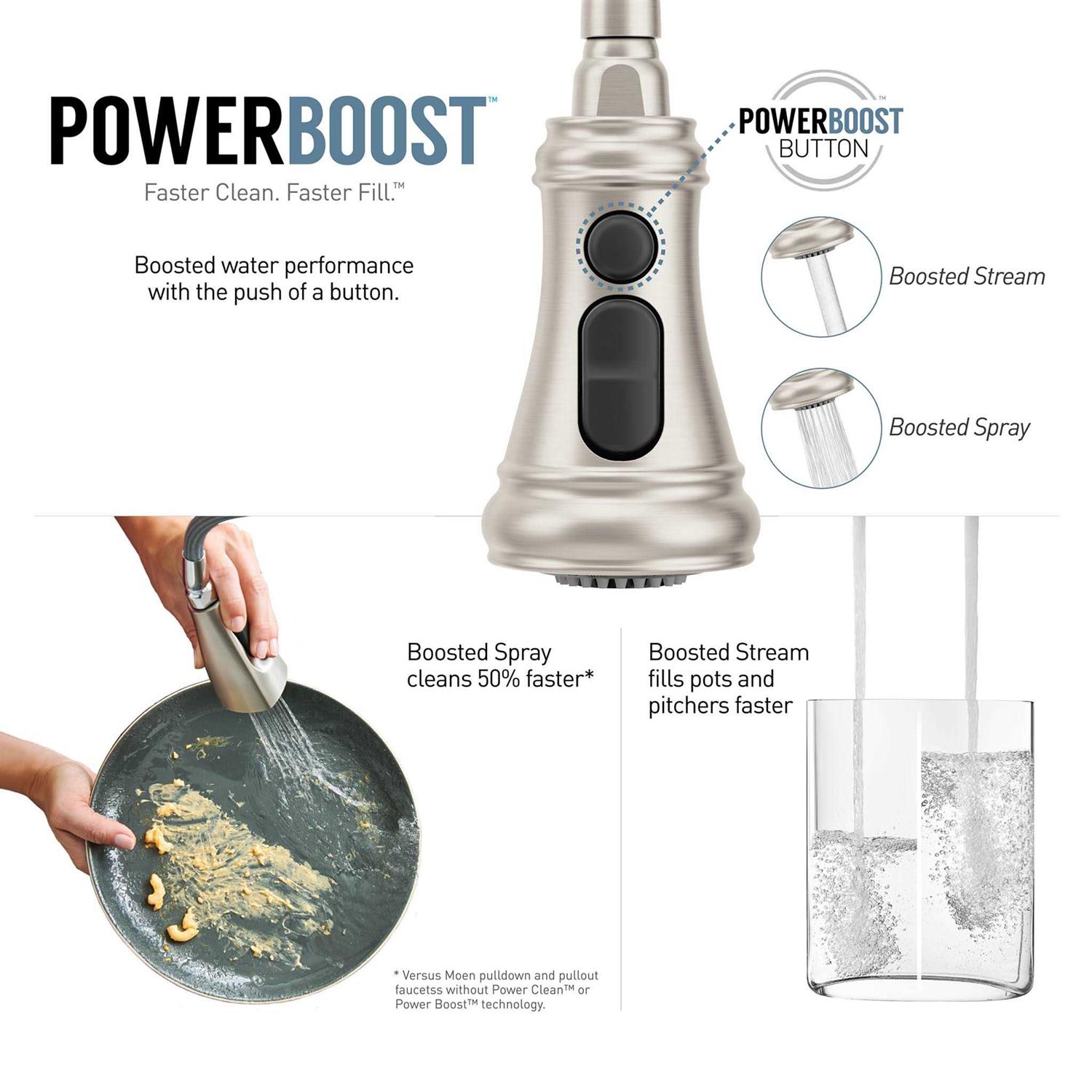 Moen Weymouth Oil Rubbed Bronze One Handle Spring Pulldown Kitchen Faucet S73104ORB - Image 4