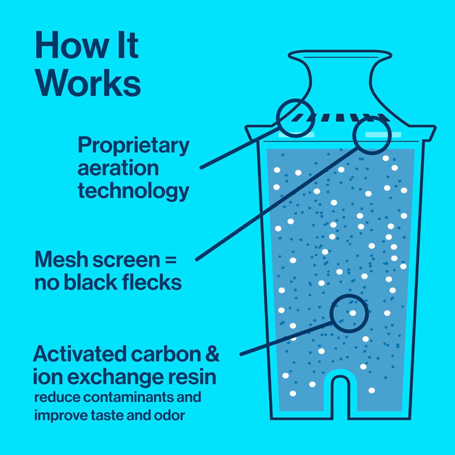 Brita Standard Water Filter, Standard Replacement Filters for Pitchers and Dispensers - Image 4