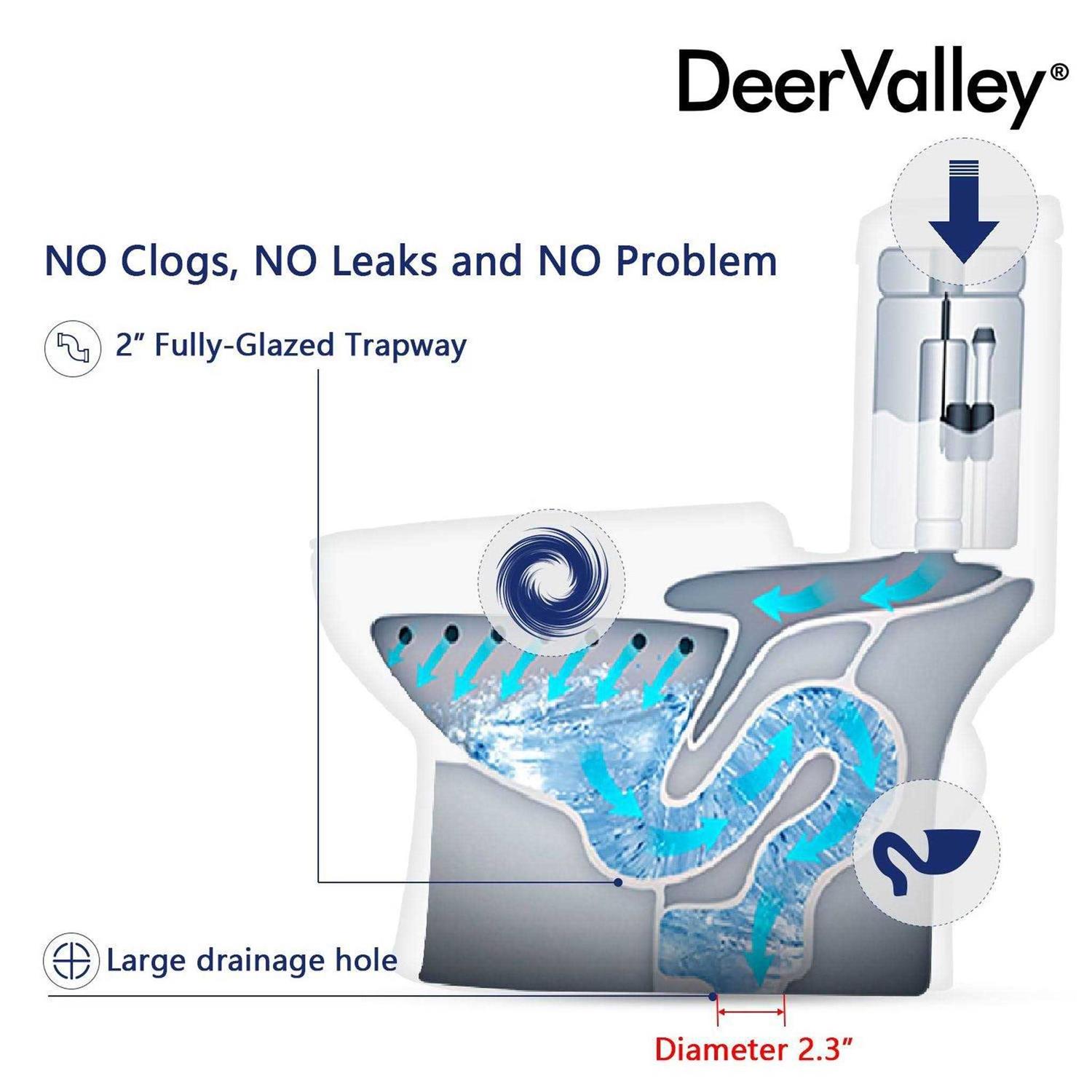 DeerValley Dv-1F52807 Symmetry 1.28 GPF Elongated One-Piece Toilet - Image 3