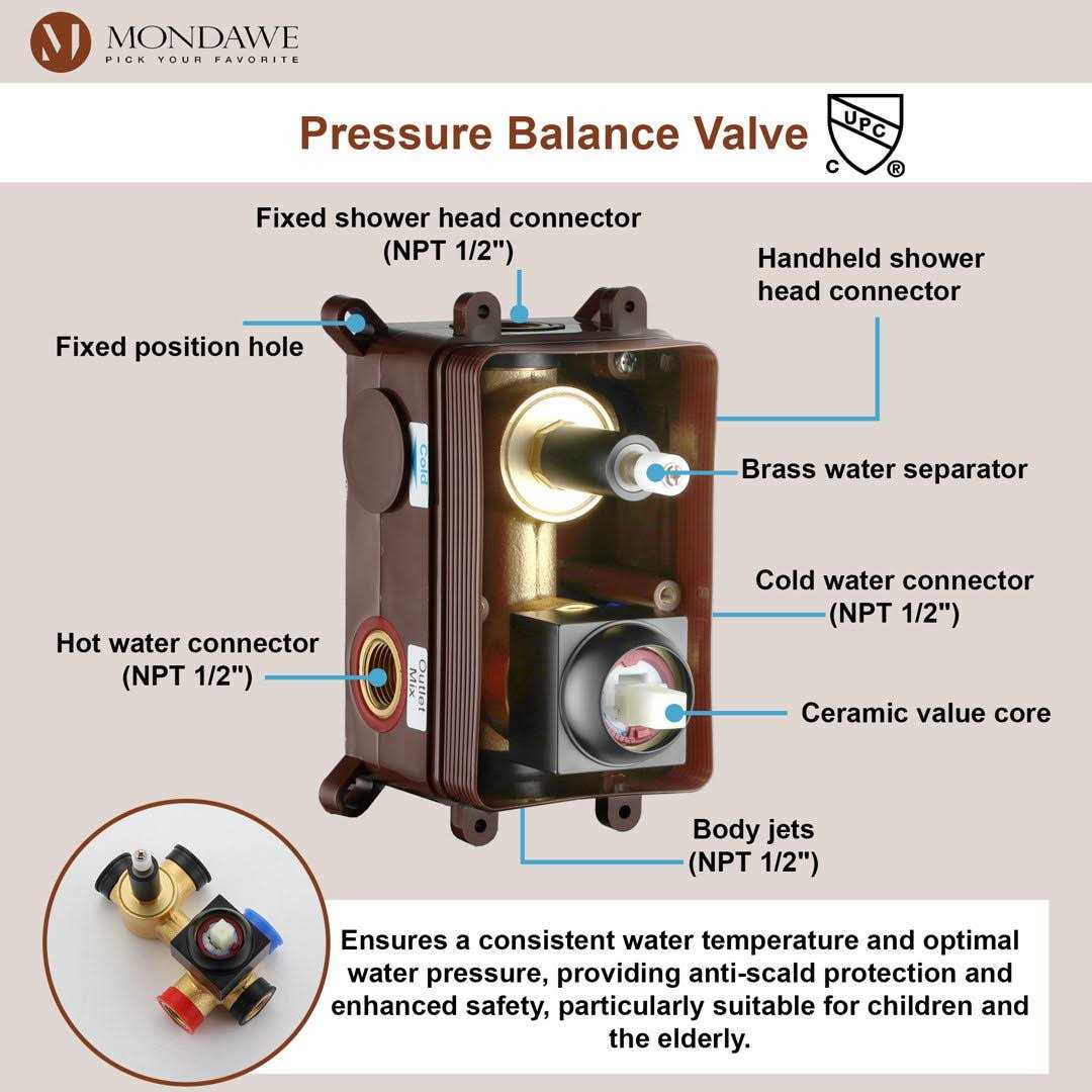 Mondawe 3-Spray Patterns 10 in. Wall Mount Square Rainfall Dual Shower Heads - Image 4
