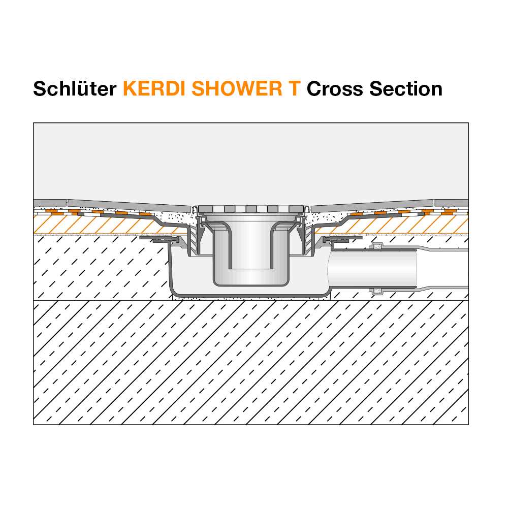 Schluter Kerdi-Shower-TT 38 x 38 Thin Shower Tray - Image 5