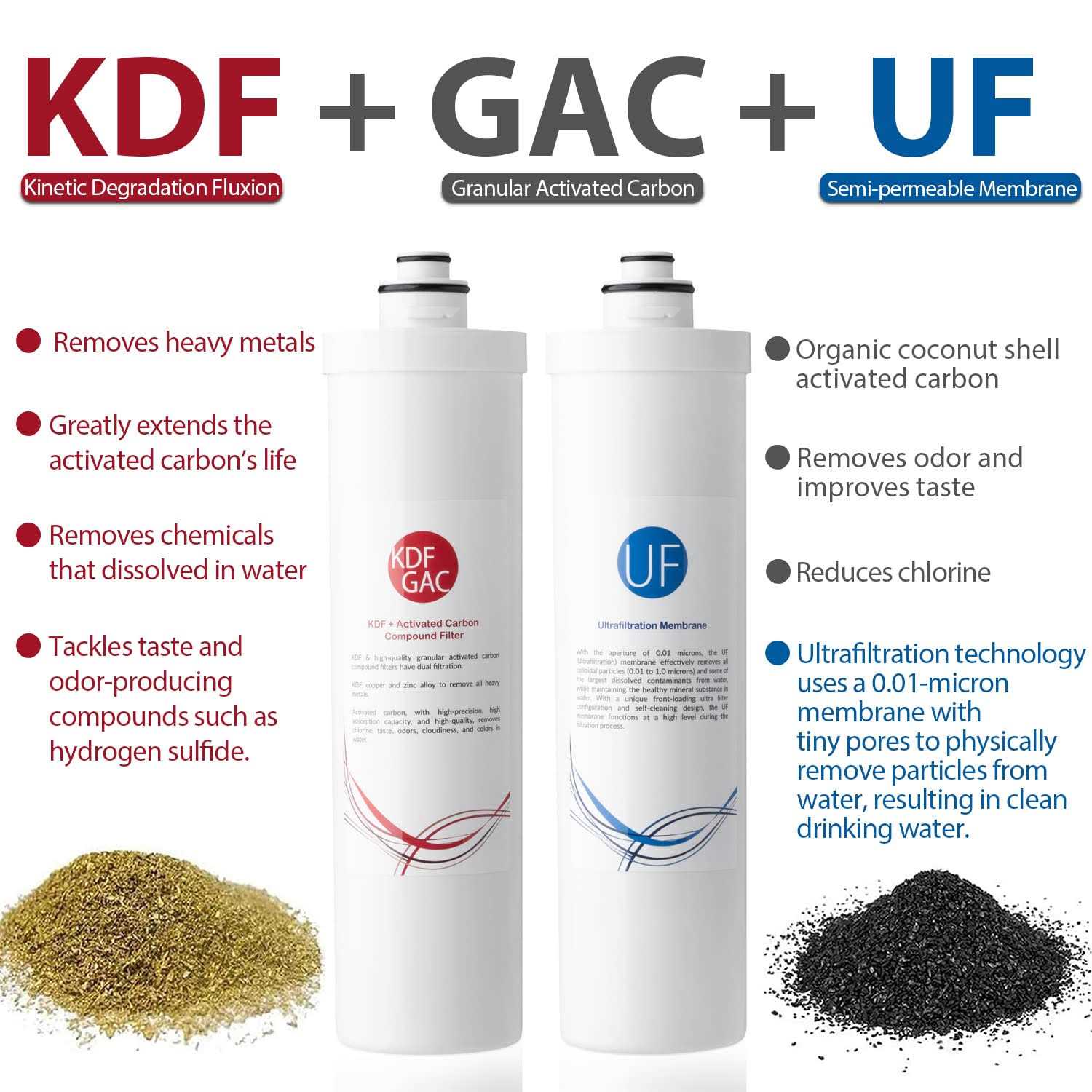 iSpring CU-A4 0.01μm Ultra-Filtration Under Sink Water Filter System - Image 2