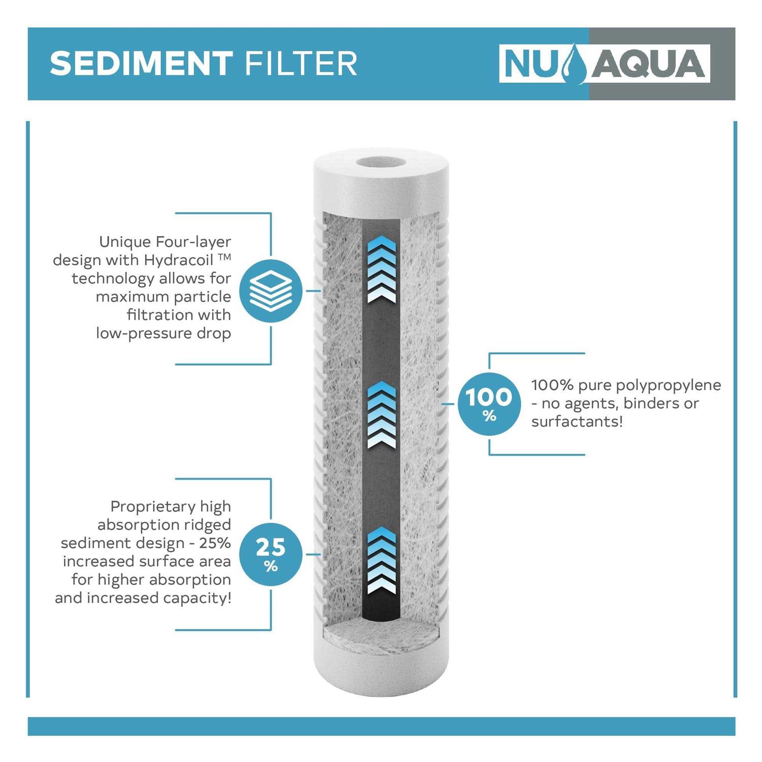 Nu Aqua Platinum Series 1-Year Filter Replacement Set - Image 3