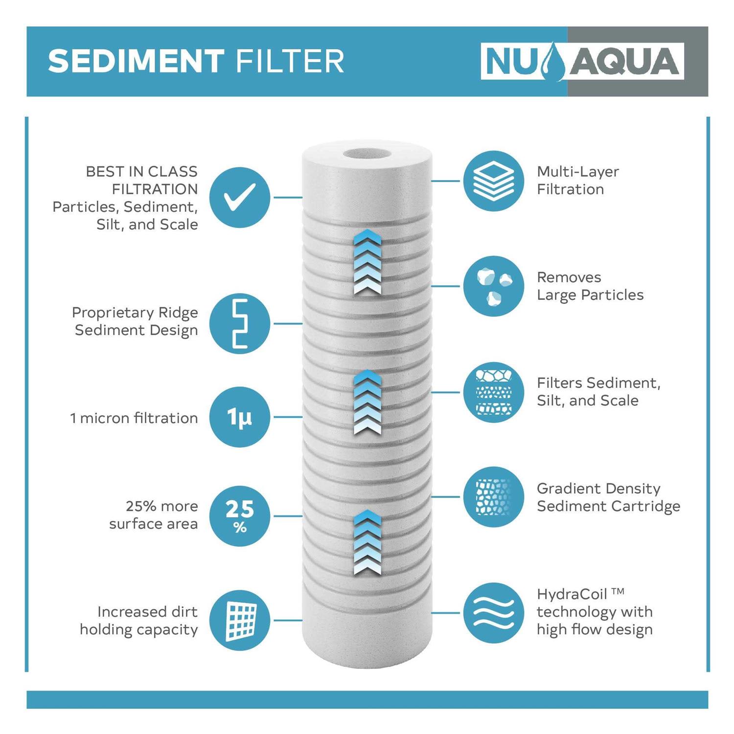 Nu Aqua Platinum Series 1-Year Filter Replacement Set - Image 4