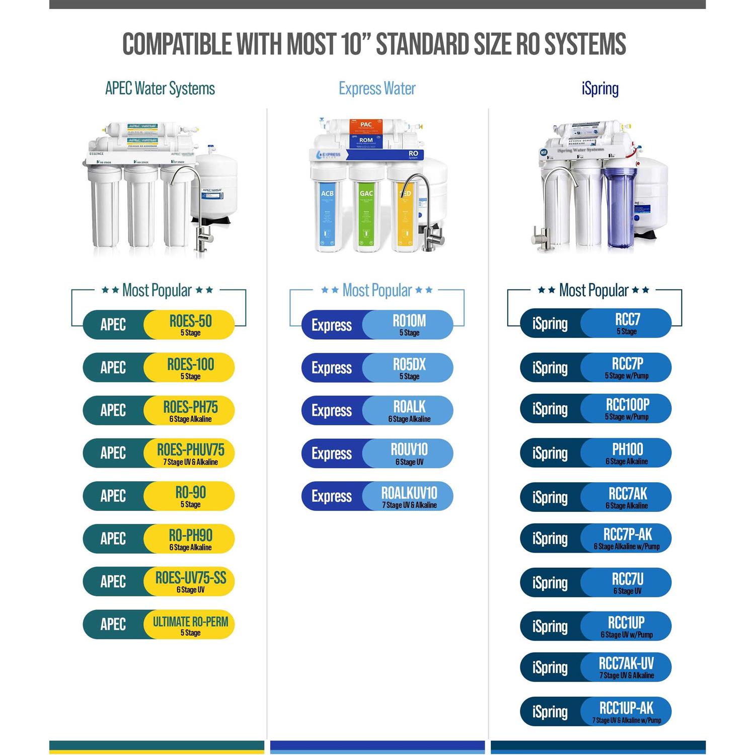 Nu Aqua Platinum Series 1-Year Filter Replacement Set - Image 5