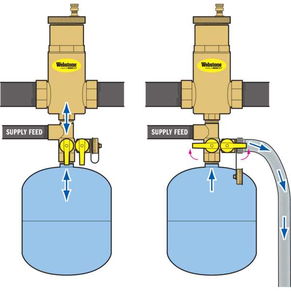 Webstone 41672 Expansion Tank Service Valve 1/2 - Image 5
