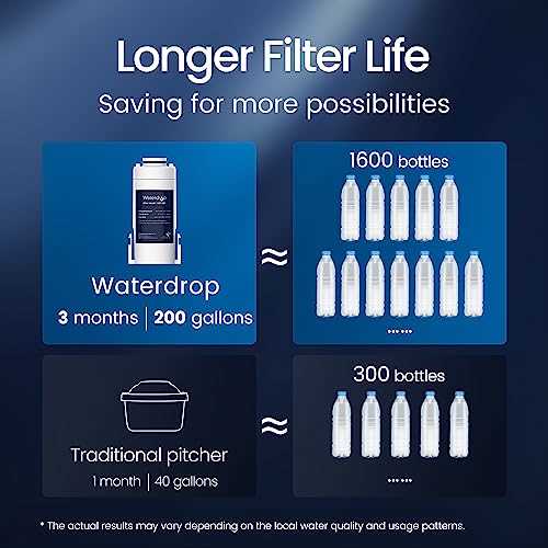 Waterdrop K19-S Countertop Reverse Osmosis Water Filter System, 3:1 Pure to Drain, Reduce PFAS, No Installation Required, BPA Free - Image 5