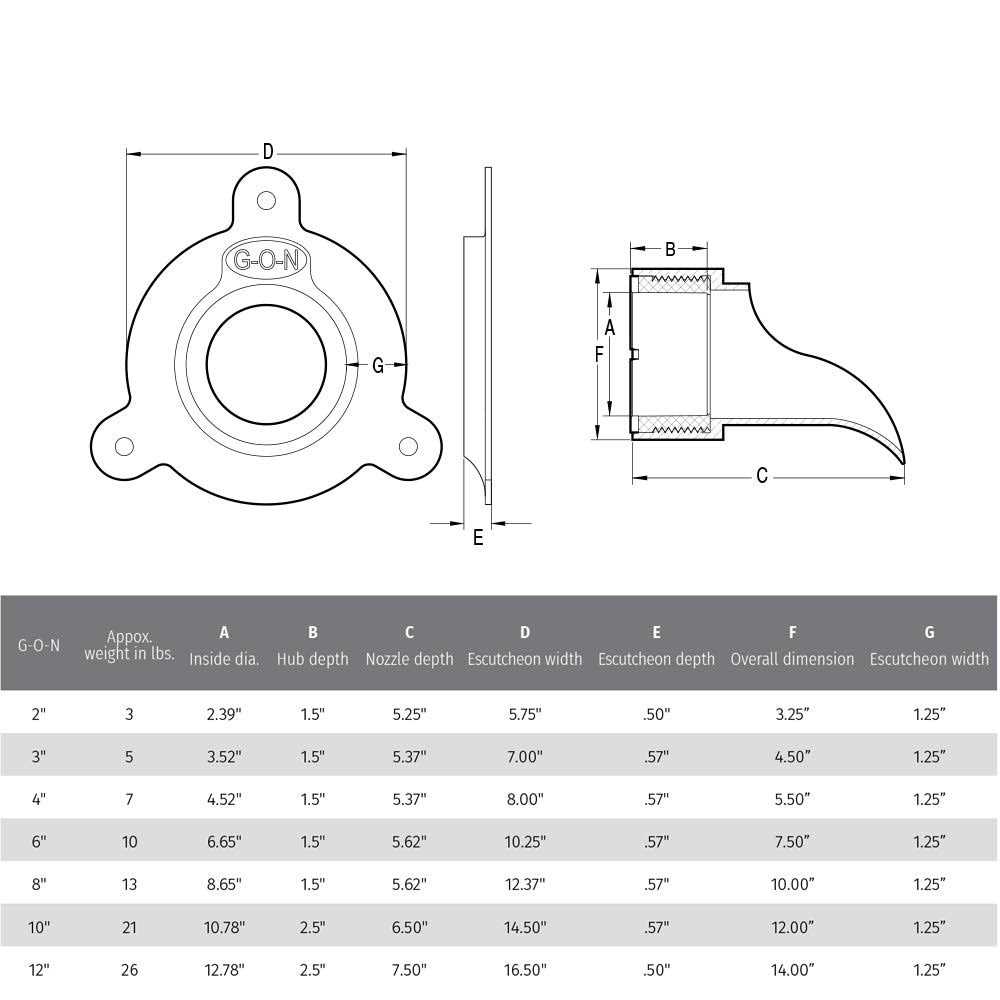 Rectorseal 82764 Dura G-O-N 4 Nozzle & Escutcheon - Image 3