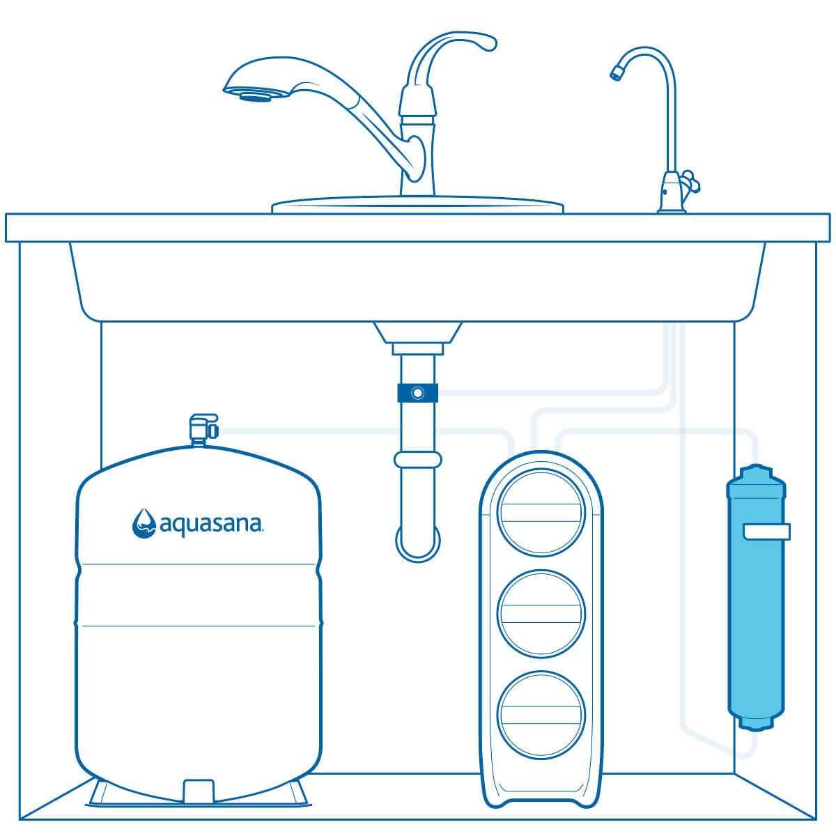 Aquasana Remineralizer Replacement For Smartflow Reverse Osmosis - Image 5