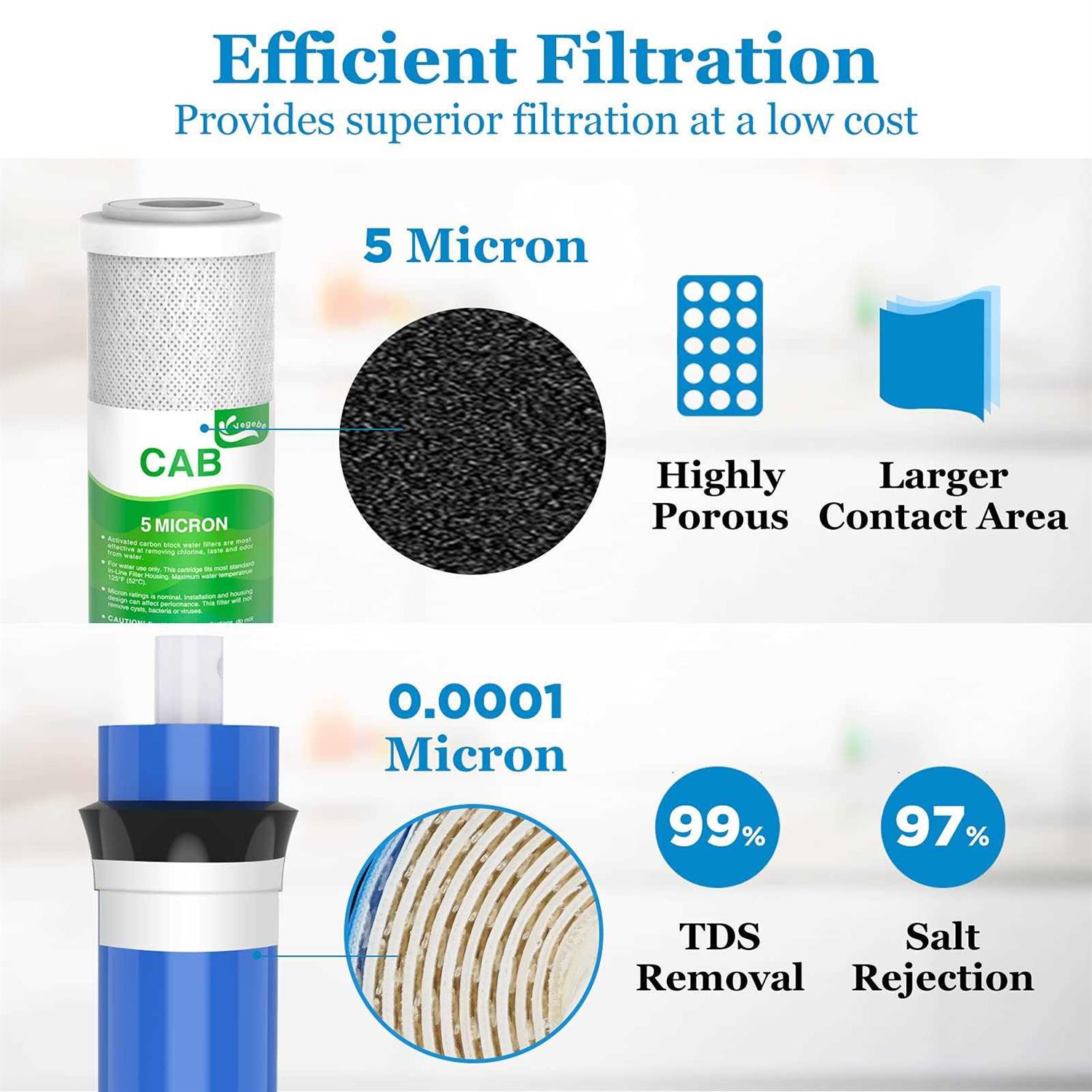 Combo Pack FX12P and FX12M or TFM-24 Water Filter Replacement - Image 5