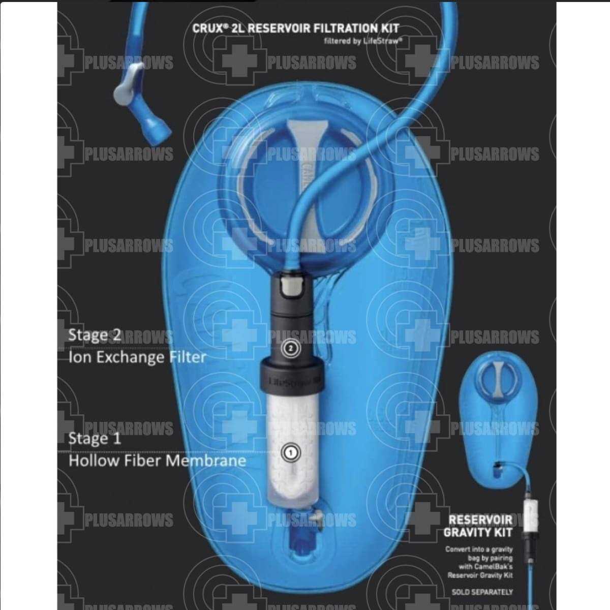 CamelBak Filter LifeStraw - Image 5